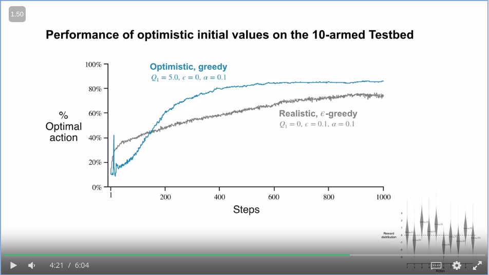 compare_performance