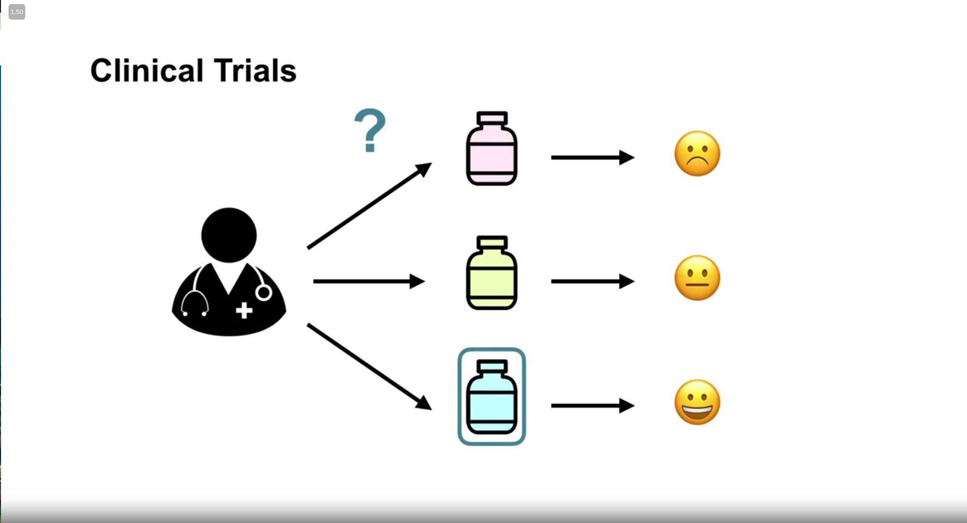 k_armed_bandit_clinical_trial_pic_1