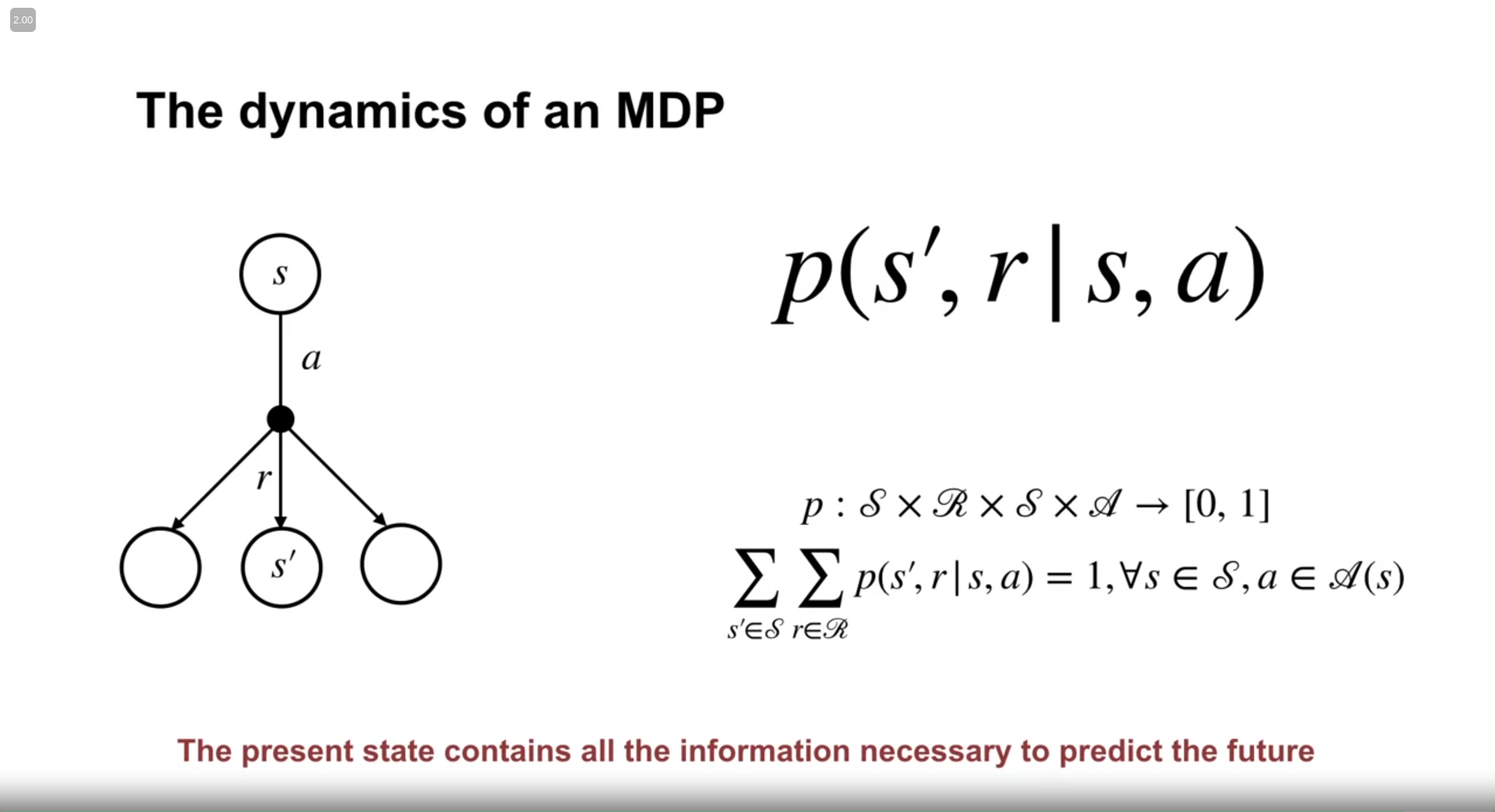 MDP_Dynamics