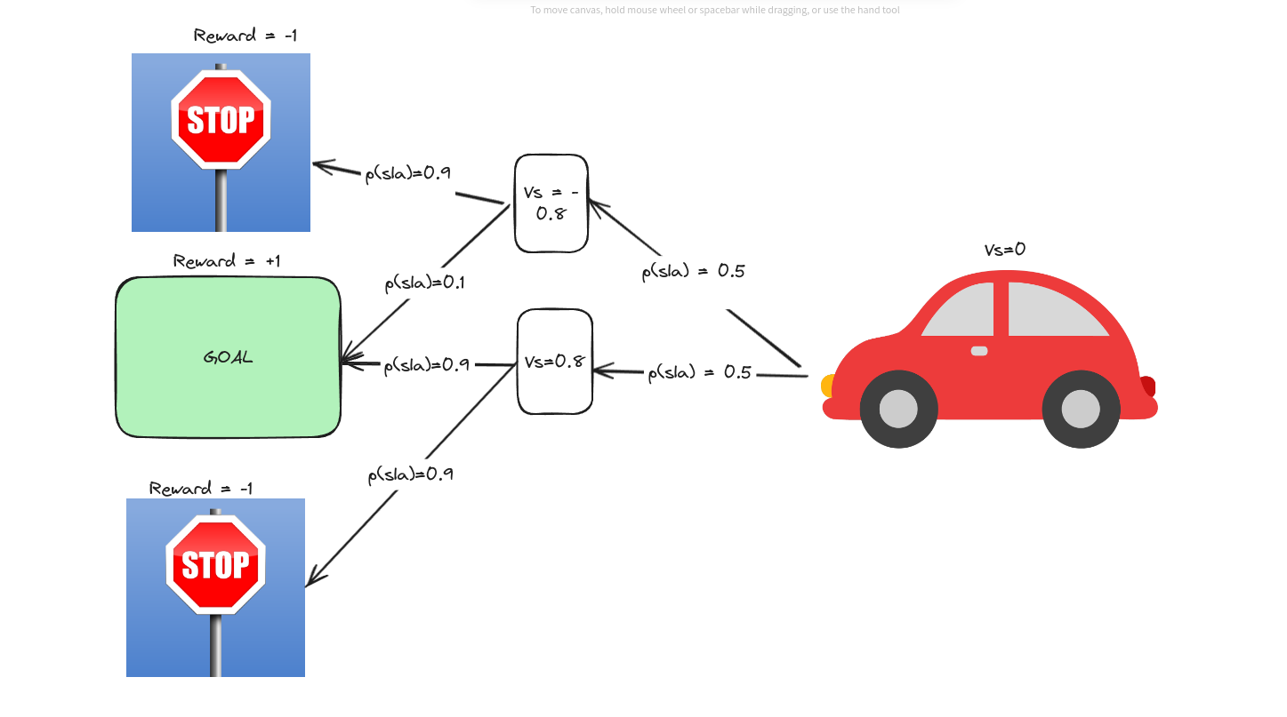 initial_state_value_image